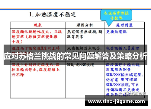 应对苏格兰挑战的常见问题解答及策略分析 应对苏格兰挑战的常见问题解答及策略分析