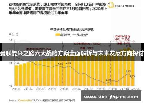 曼联复兴之路六大战略方案全面解析与未来发展方向探讨 曼联复兴之路六大战略方案全面解析与未来发展方向探讨