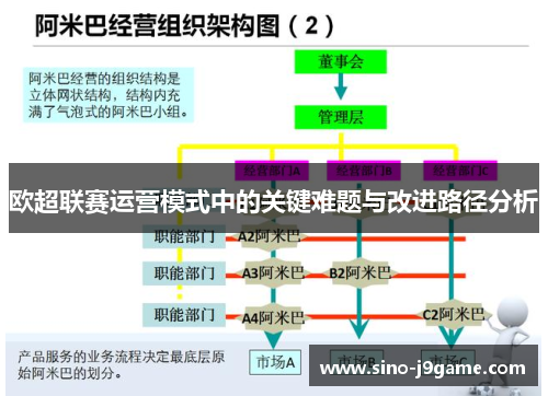 欧超联赛运营模式中的关键难题与改进路径分析