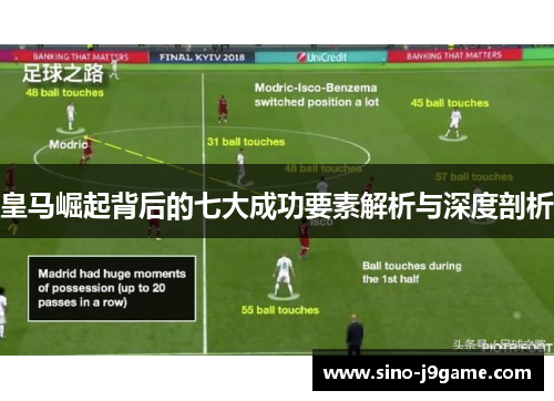 皇马崛起背后的七大成功要素解析与深度剖析