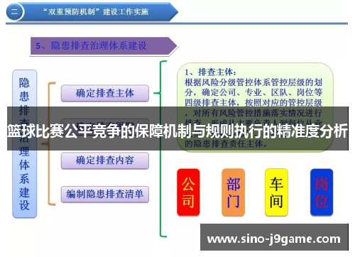篮球比赛公平竞争的保障机制与规则执行的精准度分析