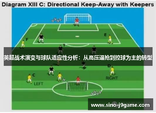 英超战术演变与球队适应性分析:从高压逼抢到控球为主的转型 英超战术演变与球队适应性分析:从高压逼抢到控球为主的转型