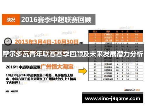 摩尔多瓦青年联赛赛季回顾及未来发展潜力分析 摩尔多瓦青年联赛赛季回顾及未来发展潜力分析