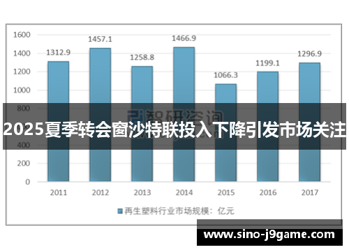 2025夏季转会窗沙特联投入下降引发市场关注