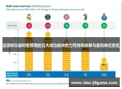 足球俱乐部财务管理的五大成功秘诀助力可持续发展与盈利模式优化 足球俱乐部财务管理的五大成功秘诀助力可持续发展与盈利模式优化