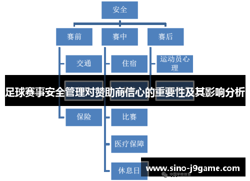 足球赛事安全管理对赞助商信心的重要性及其影响分析