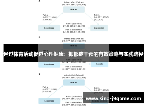 通过体育活动促进心理健康:抑郁症干预的有效策略与实践路径 通过体育活动促进心理健康:抑郁症干预的有效策略与实践路径