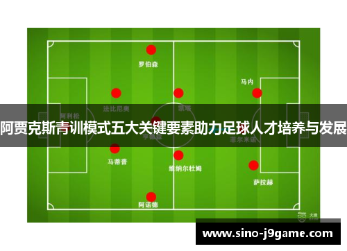 阿贾克斯青训模式五大关键要素助力足球人才培养与发展