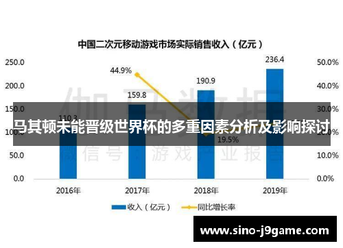马其顿未能晋级世界杯的多重因素分析及影响探讨